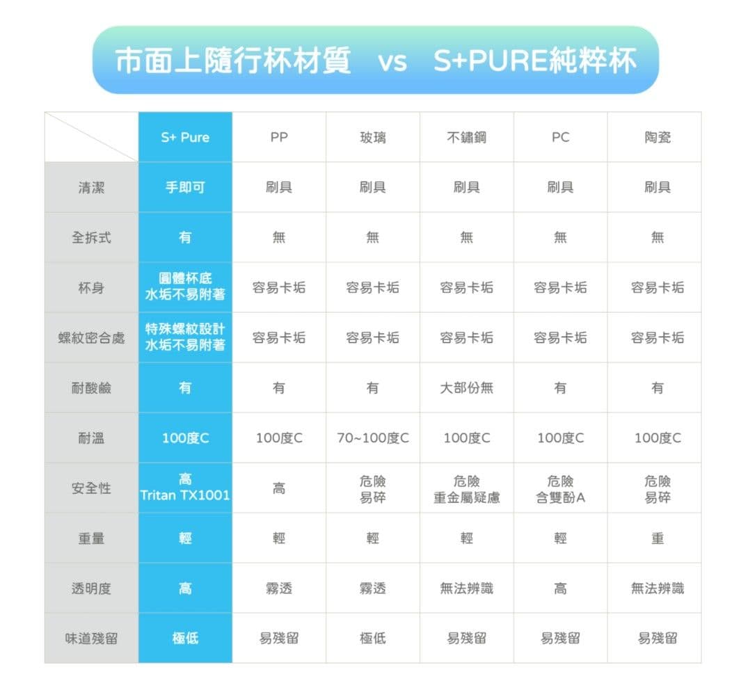 解開誤會、翻轉台灣塑膠產業，賦予傳產代工新生命的「S+ Sunshing」